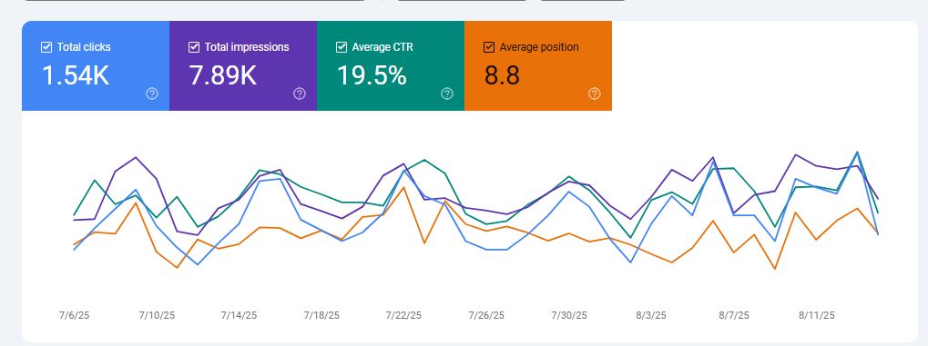 Core affordable SEO strategies for roofing companies