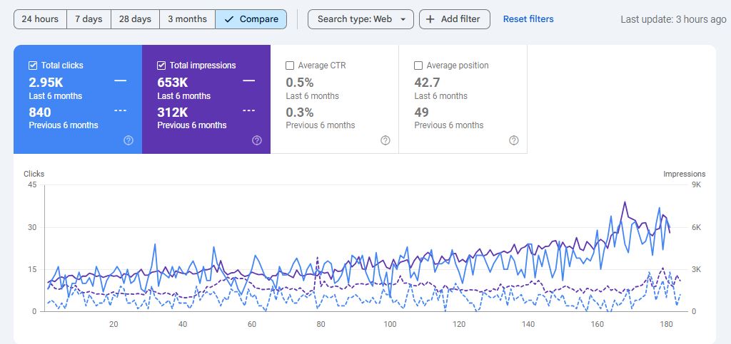 Affordable SEO for private schools to boost enrollments