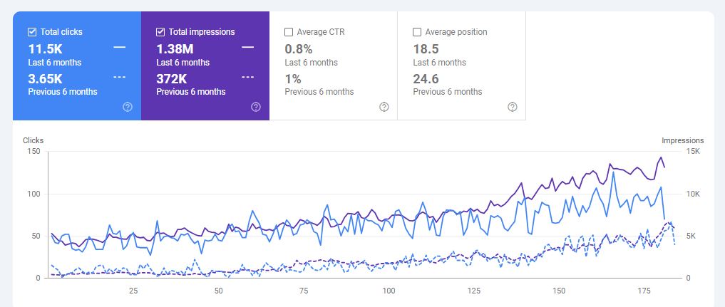 Affordable SEO services to grow chiropractic clinics