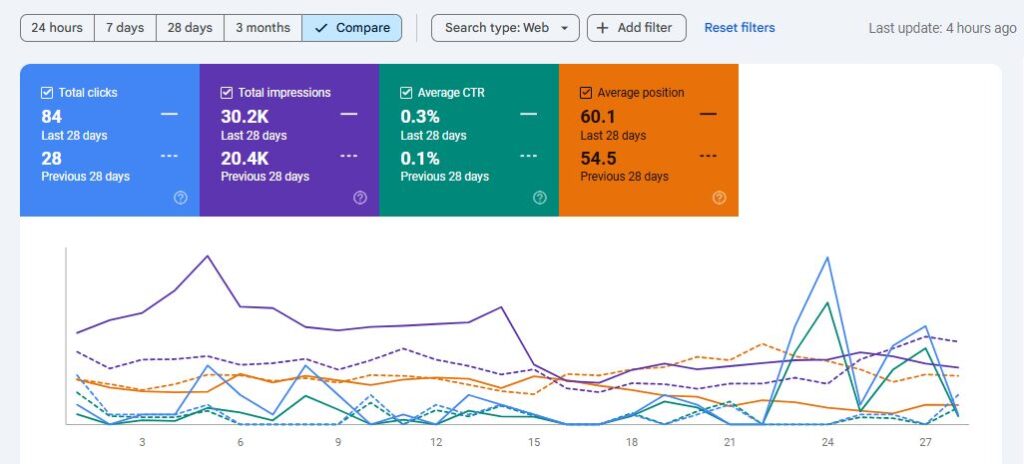 Key SEO strategies for jewelry stores to grow online