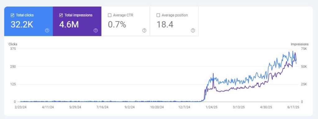 Pros and cons of affordable SEO for plumbing businesses