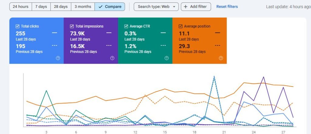 Affordable SEO services for local medical clinics