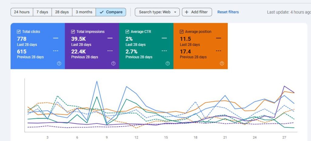 Effective SEO strategies for professional wedding photographers