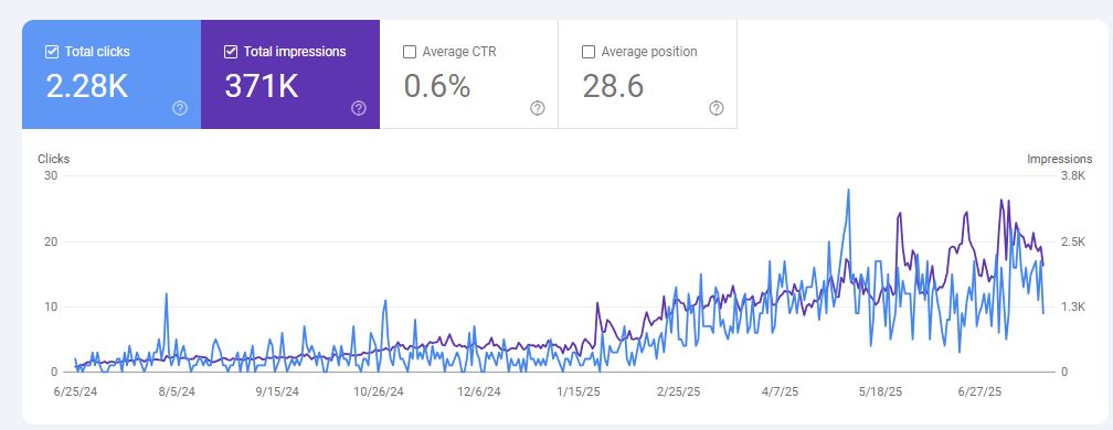 Proven SEO strategies for home renovation companies