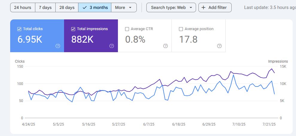 Effective SEO strategies for universities and colleges