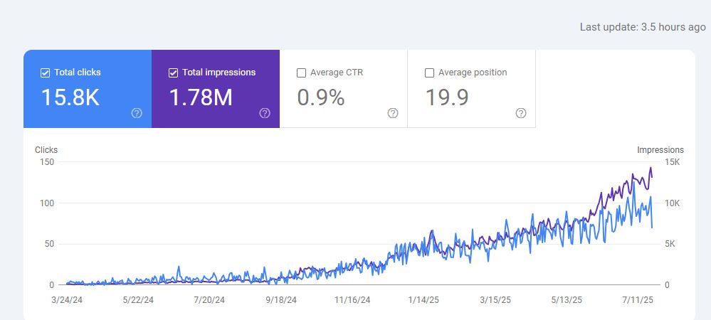 Key SEO strategies for moving and relocation companies